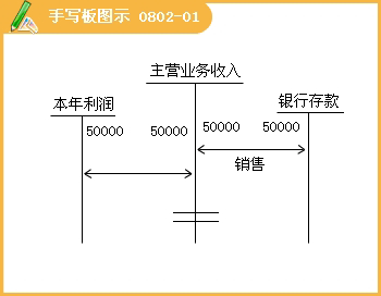 2015全國會計從業(yè)資格《會計基礎》學習筆記(28)