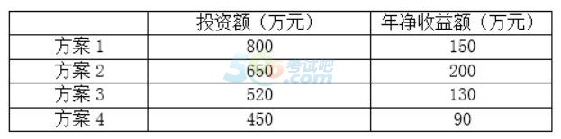 2015經(jīng)濟(jì)師考試《初級(jí)工商管理》真題（完整版）