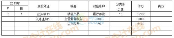兩欄式賬簿