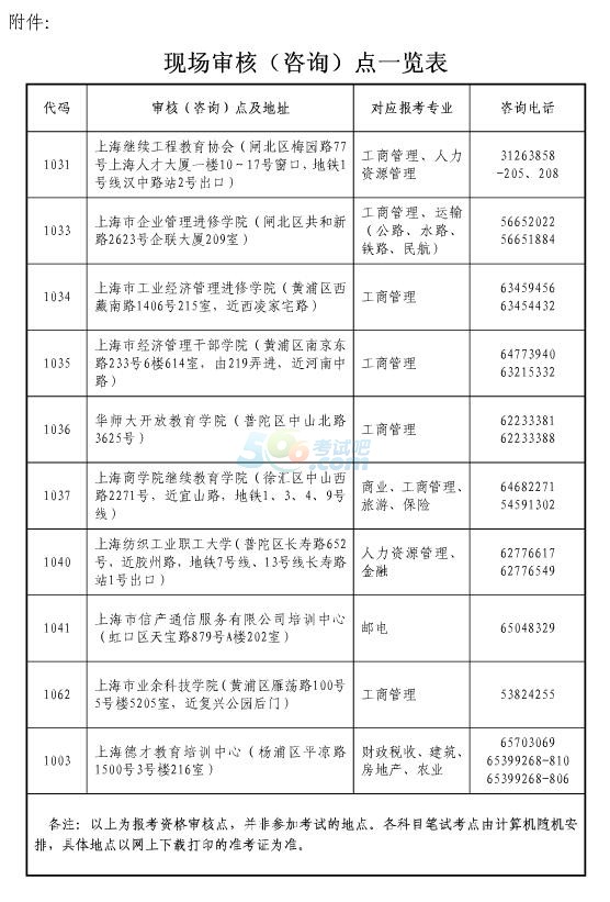 Ϻ2016꽛(jng)(j)(zhun)I(y)g(sh)Yԇ(w)