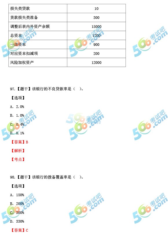 2016年經(jīng)濟師考試初級金融專業(yè)真題及答案
