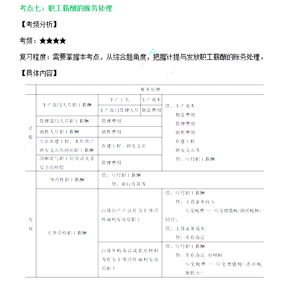2017會(huì)計(jì)從業(yè)資格考試《會(huì)計(jì)基礎(chǔ)》高頻考點(diǎn)(22)
