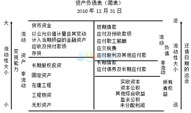 2017ĕ(hu)Ӌ(j)ĘI(y)Y񡶕(hu)Ӌ(j)A(ch)֪R(sh)c(din)Ya(chn)
