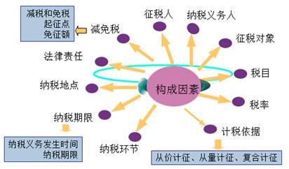 2017年會(huì)計(jì)從業(yè)資格考試《會(huì)計(jì)基礎(chǔ)》答疑精華(48)