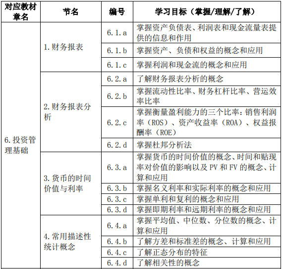 證券投資基金基礎(chǔ)知識考試大綱(2019 年度修訂)