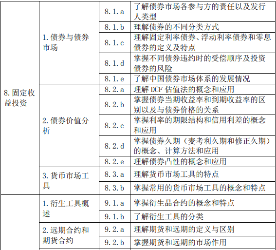 證券投資基金基礎(chǔ)知識考試大綱(2019 年度修訂)