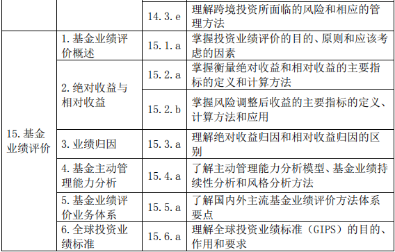 證券投資基金基礎(chǔ)知識考試大綱(2019 年度修訂)