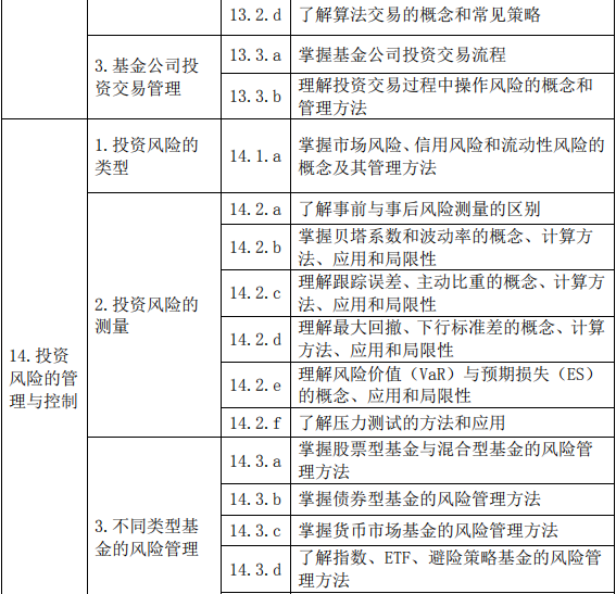 證券投資基金基礎(chǔ)知識考試大綱(2019 年度修訂)