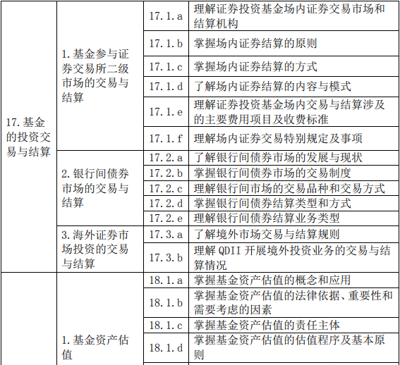 證券投資基金基礎(chǔ)知識考試大綱(2019 年度修訂)