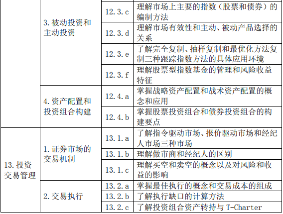 證券投資基金基礎(chǔ)知識考試大綱(2019 年度修訂)