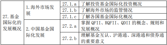 證券投資基金基礎(chǔ)知識考試大綱(2019 年度修訂)