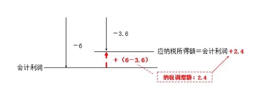 2020Ӌ(jng)(j)A(ch)(x)}I(y)ö۳(bio)(zhn)