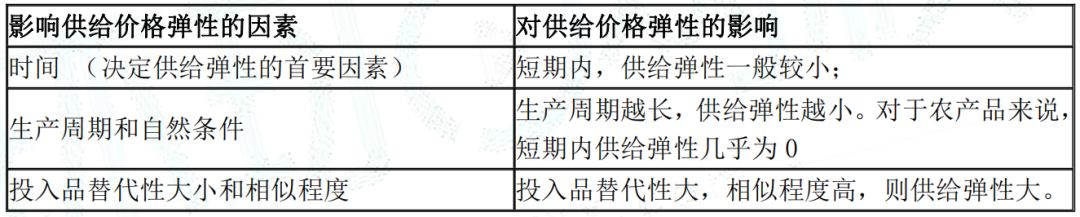 2020年經(jīng)濟(jì)師《中級(jí)經(jīng)濟(jì)基礎(chǔ)》知識(shí)點(diǎn)（2）