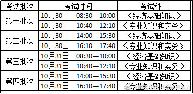 西藏2021年初中級(jí)經(jīng)濟(jì)師考試報(bào)名公告已公布