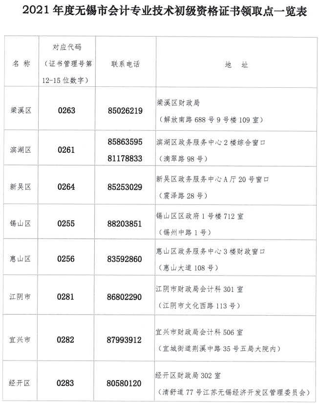 Koa2021(j)(hu)Ӌ(j)QϸCI(lng)ȡr(sh)g֪ͨ