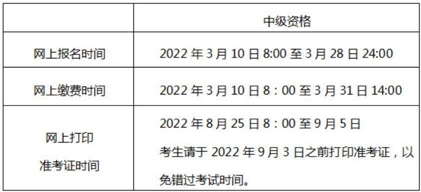 2022年北京中級(jí)會(huì)計(jì)職稱資格考試報(bào)名公告已公布