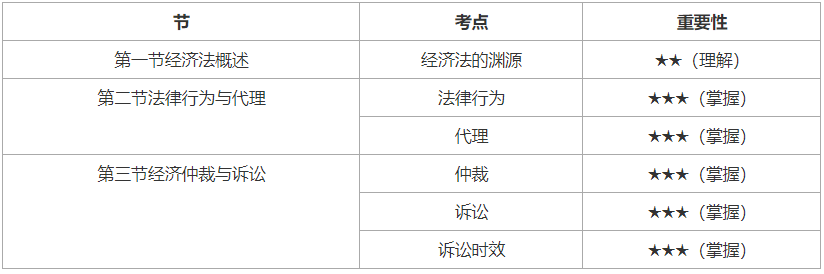 2022꡶м(jng)(j)һ¿