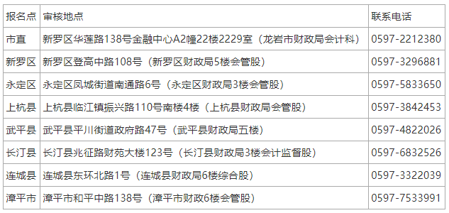 福建龍巖2022年初級(jí)會(huì)計(jì)考生現(xiàn)場(chǎng)審核相關(guān)通知