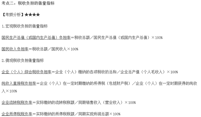 2022中級(jí)經(jīng)濟(jì)師考試《財(cái)政稅收》高頻考點(diǎn)(3)