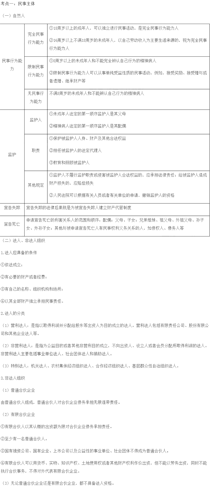 2022初級經濟師考試《經濟基礎知識》高頻考點(6)