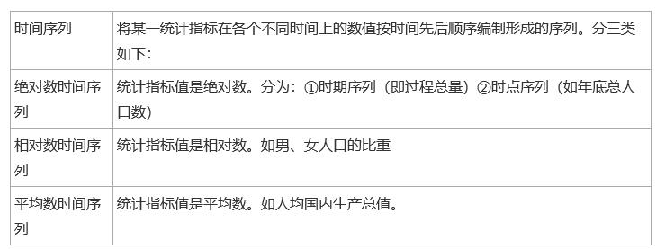 2022經(jīng)濟(jì)師《中級(jí)經(jīng)濟(jì)基礎(chǔ)》真題考點(diǎn)：時(shí)間序列及其分類