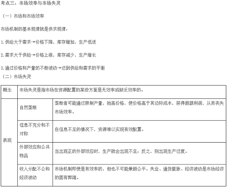 2023年初級經(jīng)濟(jì)師《經(jīng)濟(jì)基礎(chǔ)知識》考點精選(3)
