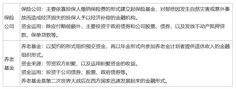 2023中級經(jīng)濟(jì)師金融考點(diǎn)：金融機(jī)構(gòu)體系的構(gòu)成