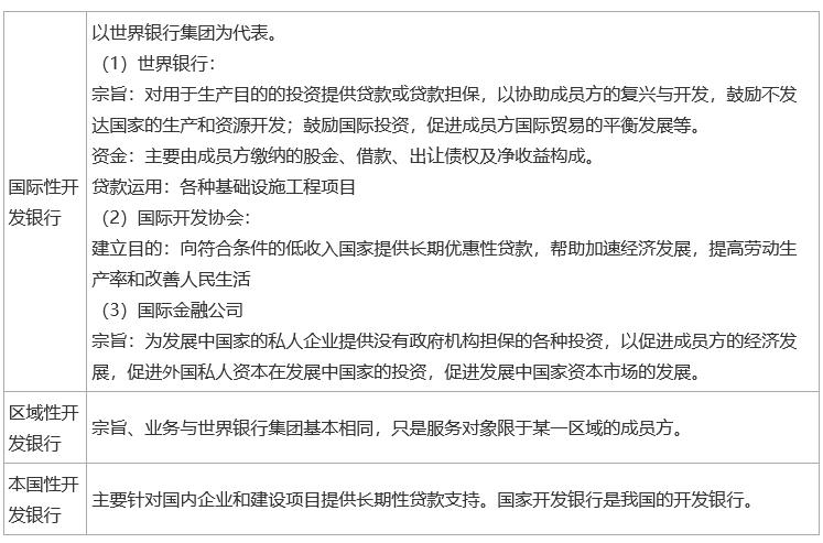 2023中級經(jīng)濟(jì)師金融考點(diǎn)：金融機(jī)構(gòu)體系的構(gòu)成