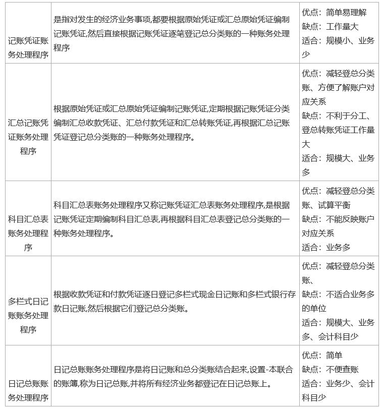 2022м(j)(jng)(j)a(b)(jng)(j)A(ch)(hu)Ӌ(j)׻֪R(sh)c(din)