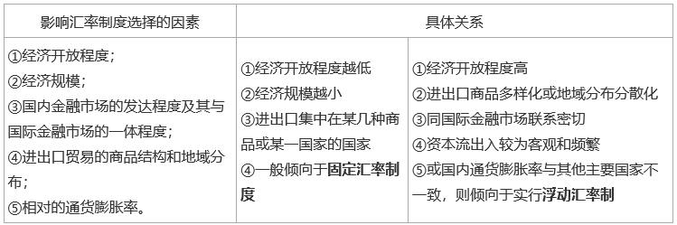 2023年4月中級(jí)經(jīng)濟(jì)師補(bǔ)考《經(jīng)濟(jì)基礎(chǔ)》考點(diǎn)（16）