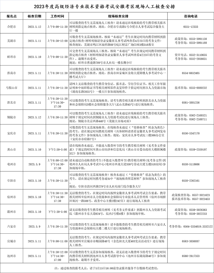 տ^(q)2023߼(jng)(j)ԇF(xin)˹˲鰲