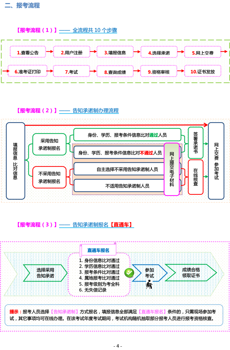 山西省2023年初中級(jí)經(jīng)濟(jì)師考試報(bào)考手冊(cè)