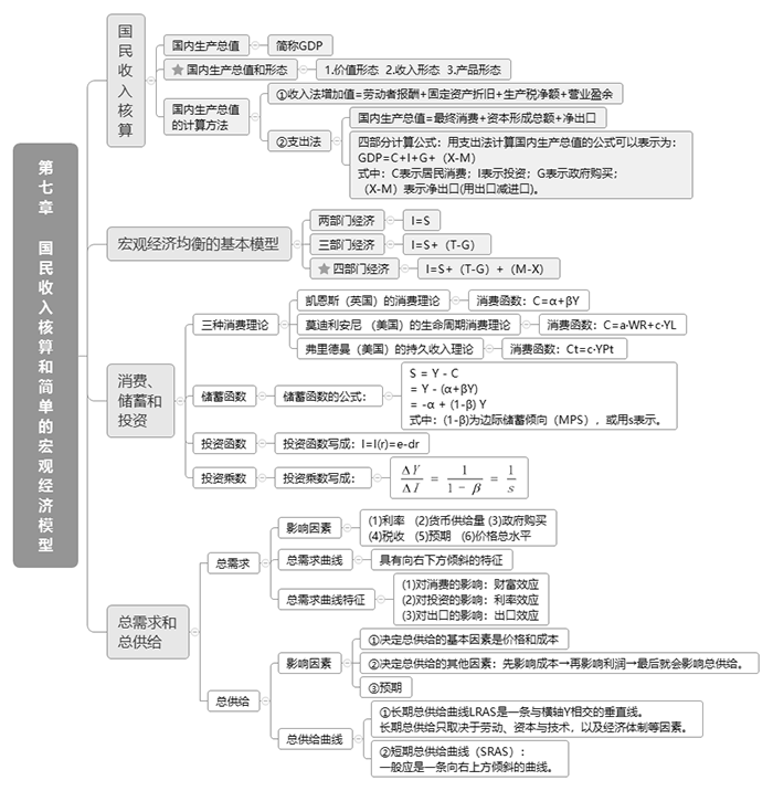 2023꽛(jng)(j)м(j)(jng)(j)A(ch)˼S(do)D