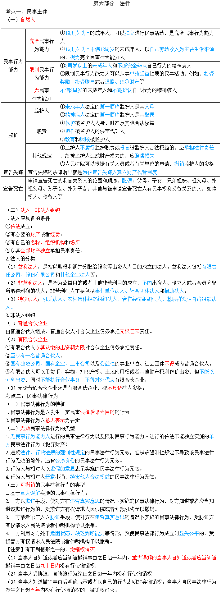 2023꽛(jng)ԇ(jng)A(ch)俼֪Rc(6)