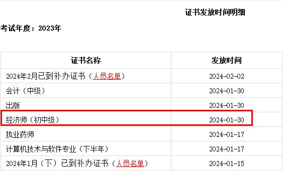 成都2023年初中級(jí)經(jīng)濟(jì)師考試證書(shū)發(fā)放時(shí)間