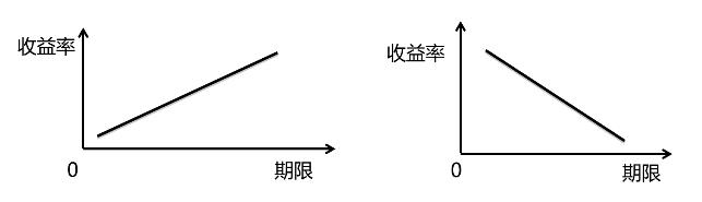 2024年中級經(jīng)濟師《金融專業(yè)》考點(5)