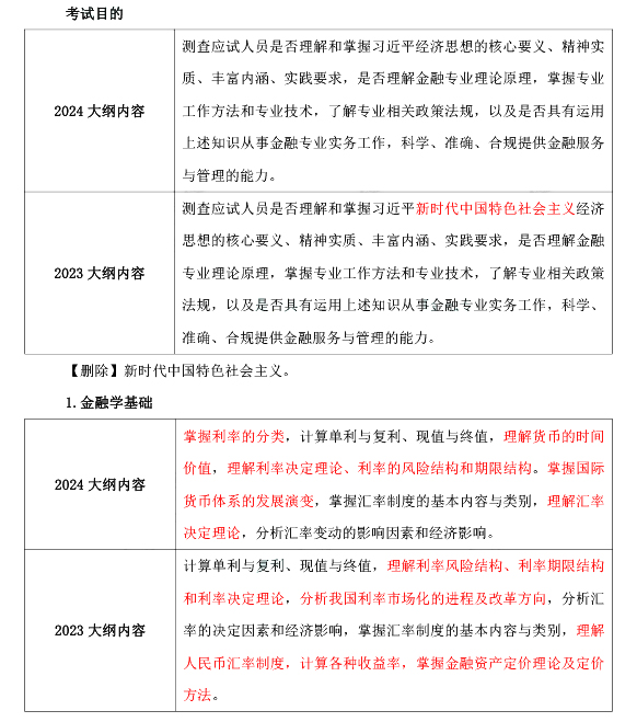 2024年中級(jí)經(jīng)濟(jì)師考試《金融專業(yè)》大綱變動(dòng)