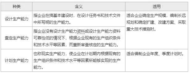 2024中級(jí)經(jīng)濟(jì)師考試《工商管理》高頻考點(diǎn)（11）