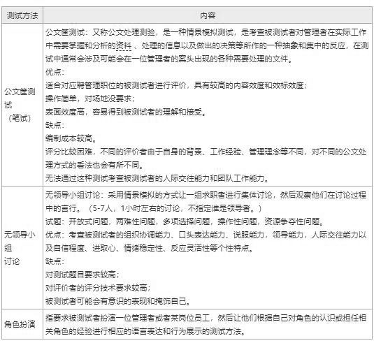 2024年中級經(jīng)濟(jì)師考試《人力資源》高頻考點(diǎn)（13）