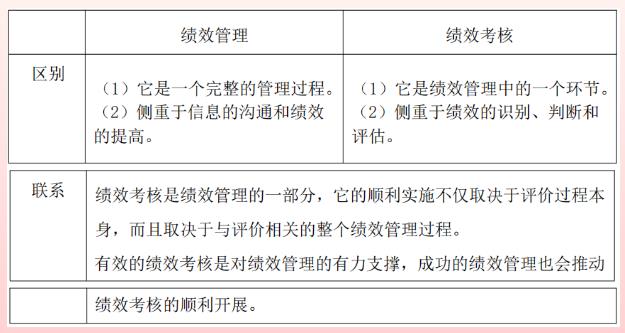 2024年經(jīng)濟(jì)師《中級人力資源》必背�？键c(diǎn)（8）