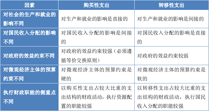 2024年中級經(jīng)濟師《財政稅收》易錯易混點（2）