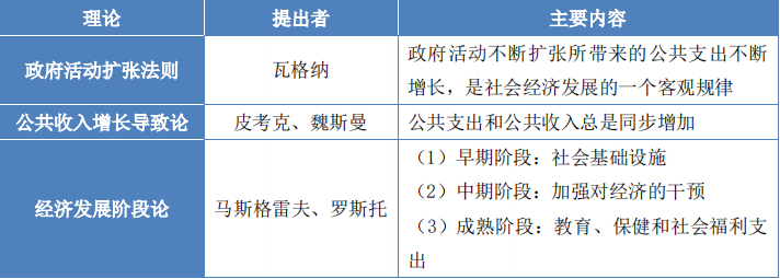 2024年中級經(jīng)濟師《財政稅收》易錯易混點（2）