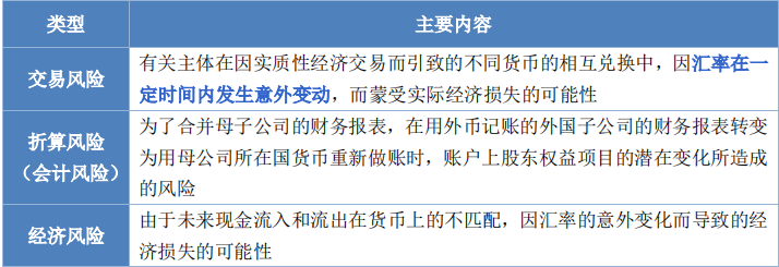 2024年中級經(jīng)濟(jì)師《金融》易錯易混點(diǎn)（19）