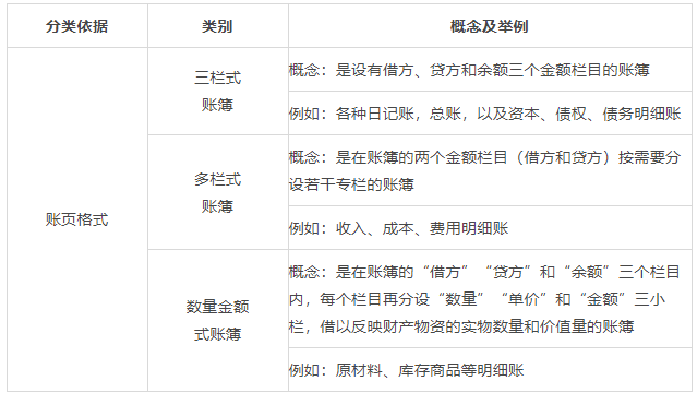 2025年初級會(huì)計(jì)實(shí)務(wù)考點(diǎn)預(yù)習(xí)：會(huì)計(jì)賬簿