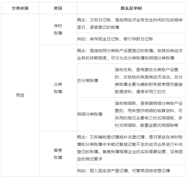 2025年初級會(huì)計(jì)實(shí)務(wù)考點(diǎn)預(yù)習(xí)：會(huì)計(jì)賬簿