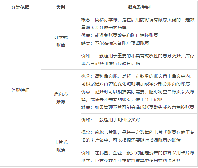 2025年初級會(huì)計(jì)實(shí)務(wù)考點(diǎn)預(yù)習(xí)：會(huì)計(jì)賬簿