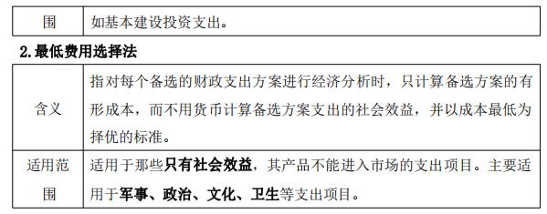 中級經(jīng)濟師《財政稅收》考點精編：財政支出效益分析的方法