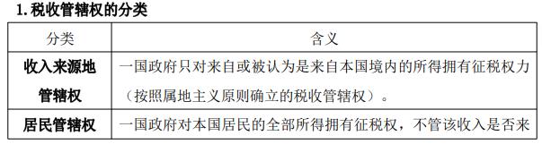 中級經(jīng)濟師《財政稅收》考點精編：稅收管轄權(quán)