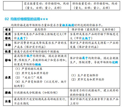 中級(jí)經(jīng)濟(jì)師《經(jīng)濟(jì)基礎(chǔ)知識(shí)》要點(diǎn)筆記（2）