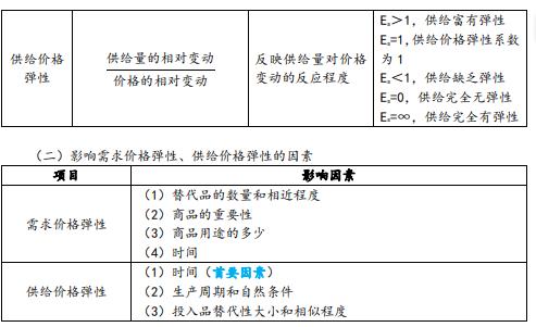 中級(jí)經(jīng)濟(jì)師《經(jīng)濟(jì)基礎(chǔ)知識(shí)》要點(diǎn)筆記（2）